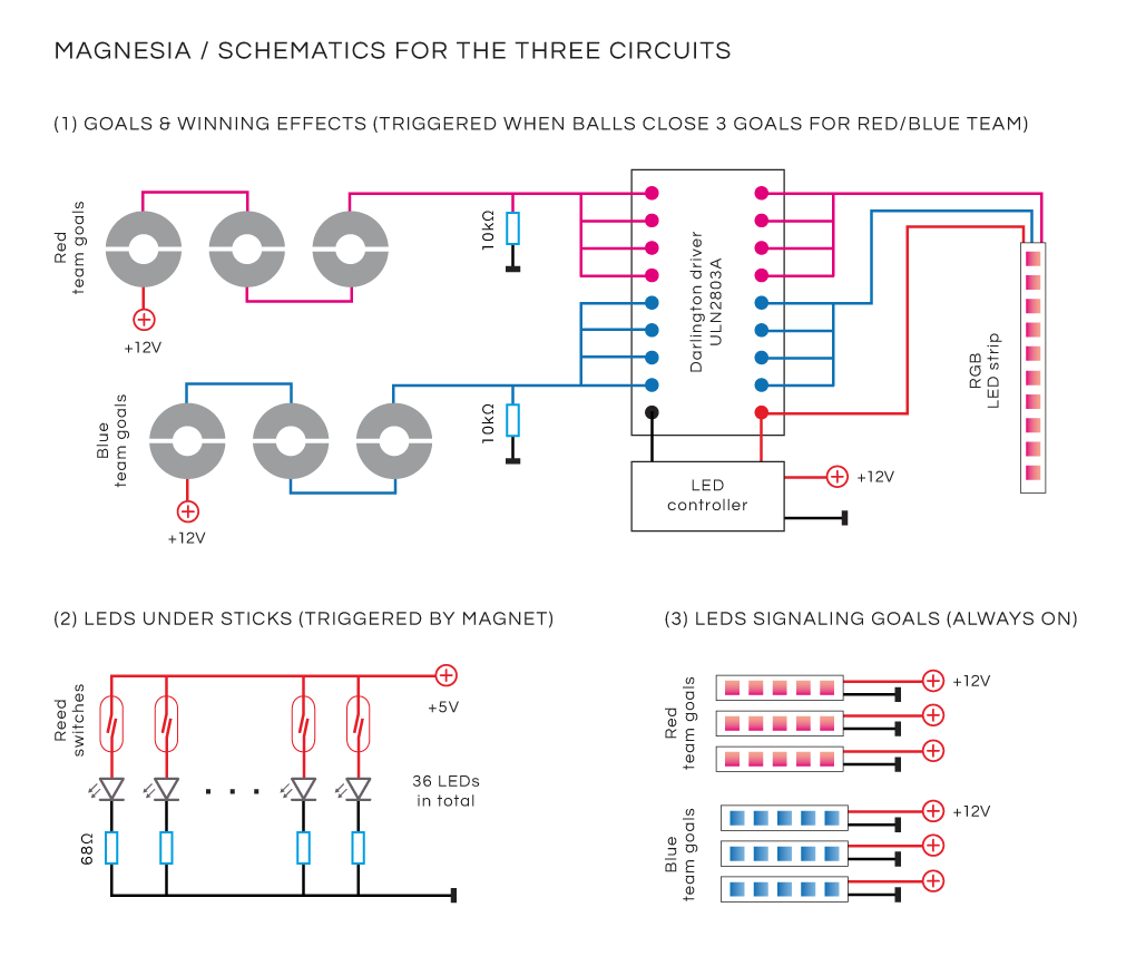 Circuit schematics